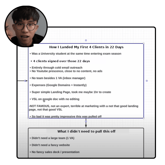 22-day launch case study