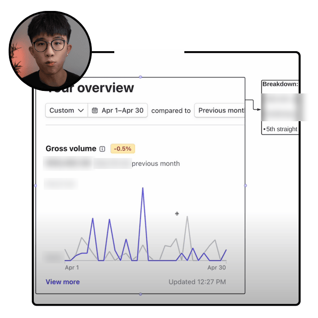 Long-term client monetization methods